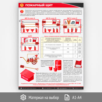 Плакат «Пожарный щит» (М-102, 1 лист)